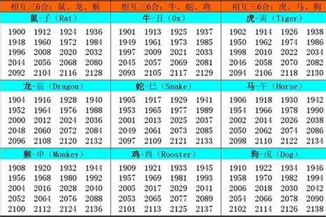 84年属相|1984年出生的人是什么命 1984年出生是属什么命